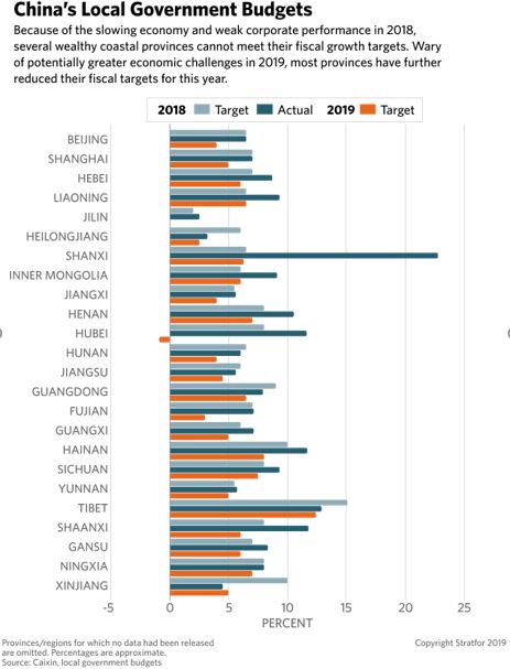 Chinas local govt budgets.jpg