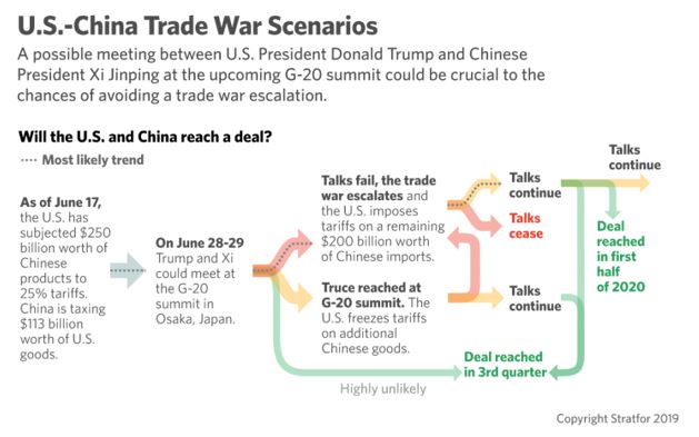 trade war scenarios
