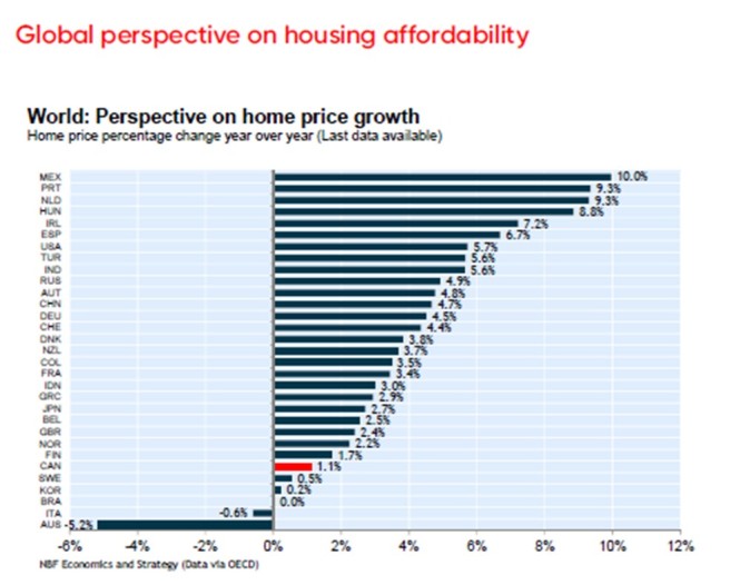 global house affordability