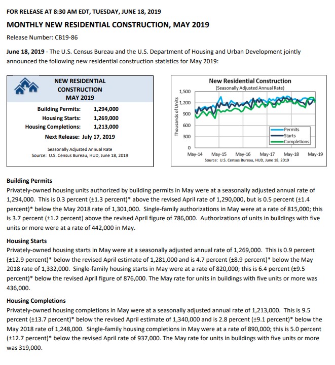 monthly new construction may