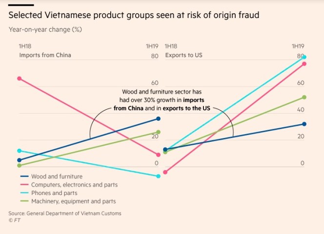 selected vietnamese trade groups