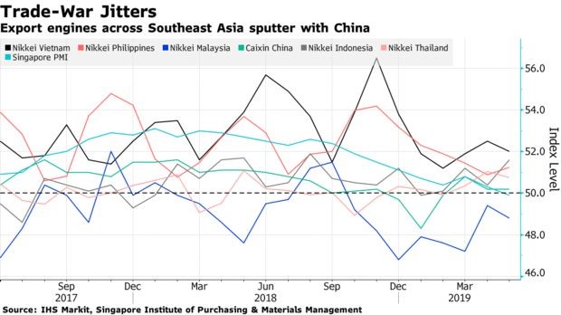 Trade War jitters